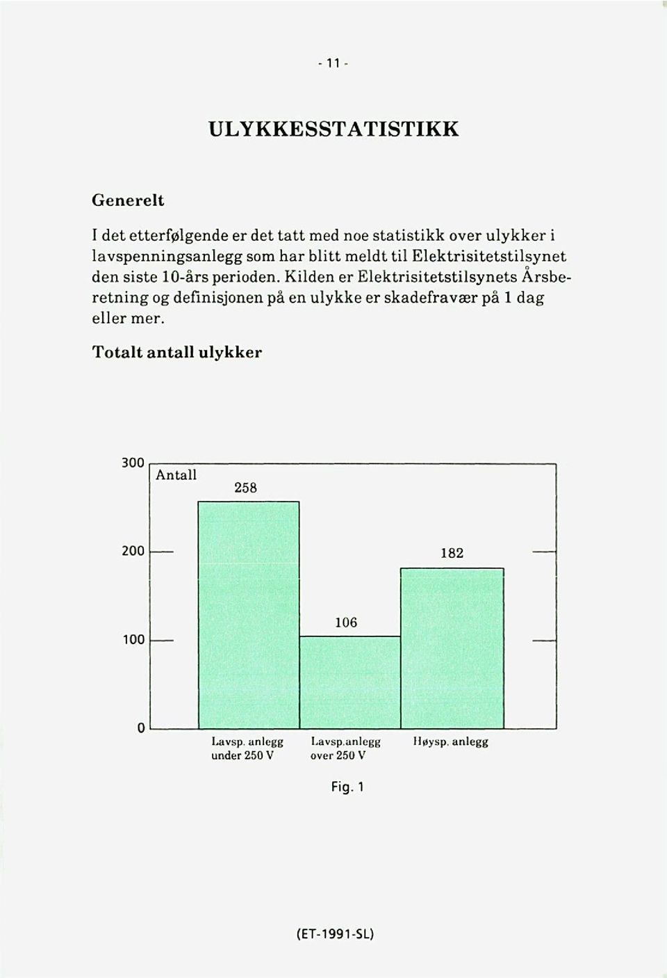 Kilden er Elektrisitetstilsynets Årsbe retning og definisjonen på en ulykke er skadefravær på 1 dag