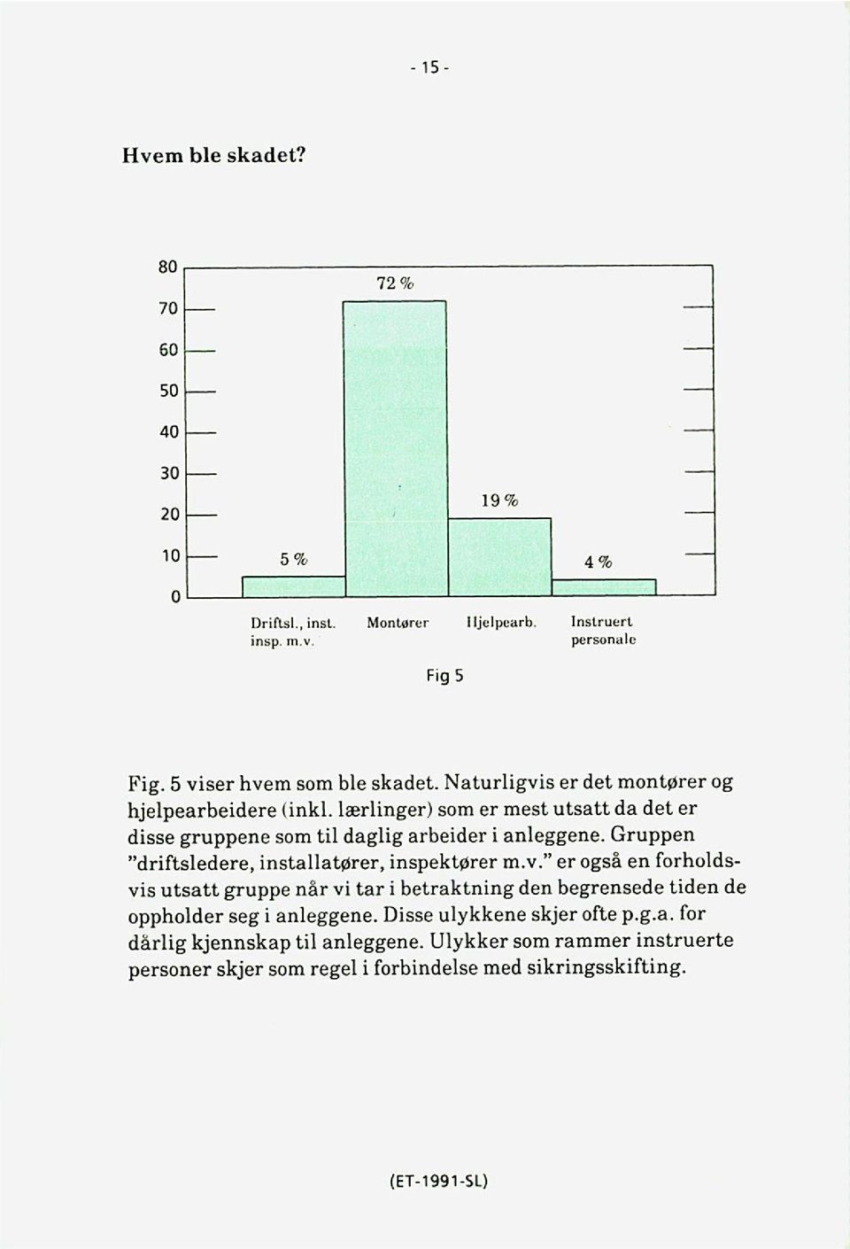 Gruppen "driftsledere, installatører, inspektører m.v.