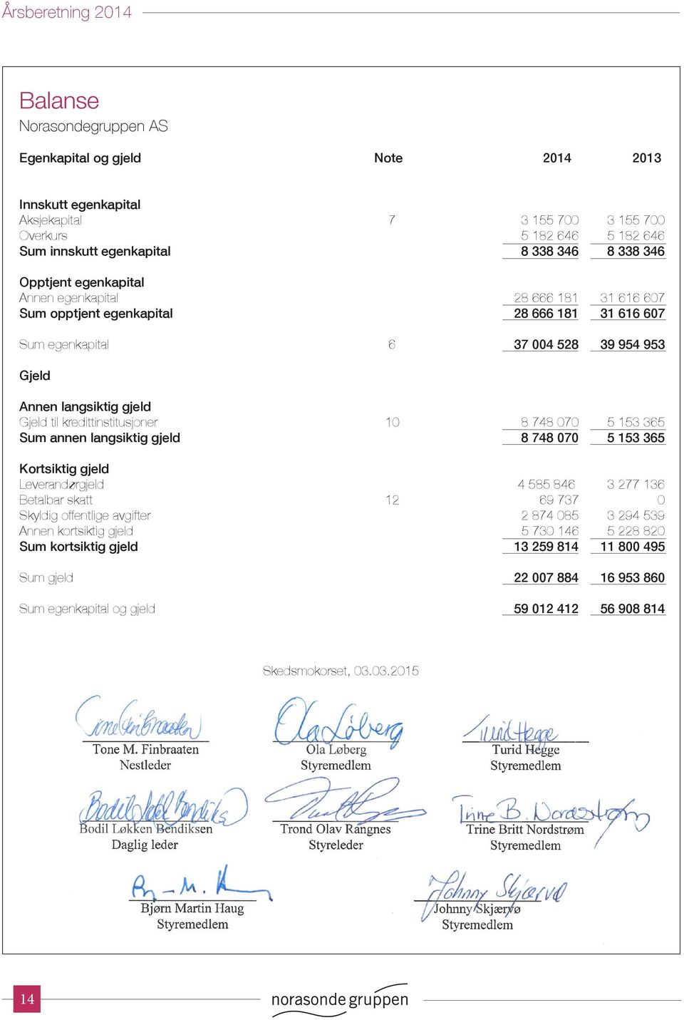 kredittinstitusjoner 10 8 748 070 5 153 365 Sum annen langsiktig gjeld 8 748 070 5 153 365 Kortsiktig gjeld Leverandørgjeld 4 585 846 3 277 136 Betalbar skatt 12 69 737 0 Skyldig offentlige avgifter