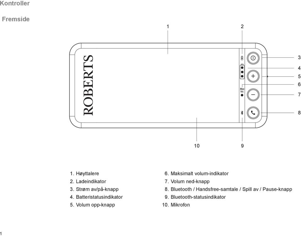 Volum opp-knapp 6. Maksimalt volum-indikator 7. Volum ned-knapp 8.