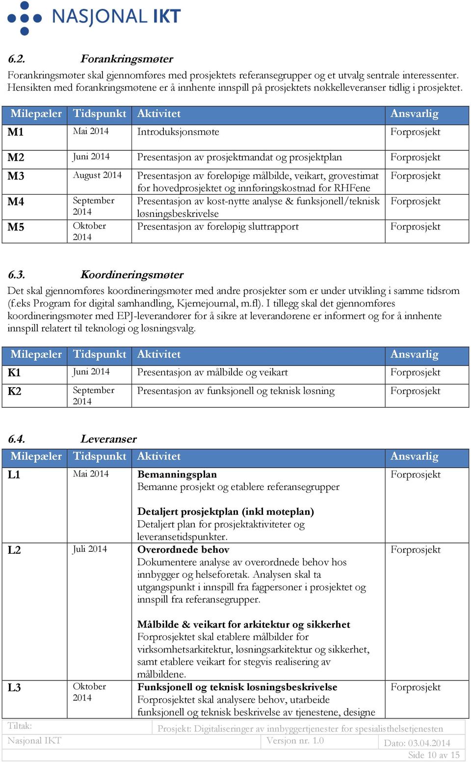 Milepæler Tidspunkt Aktivitet Ansvarlig M1 Mai 2014 Introduksjonsmøte M2 Juni 2014 Presentasjon av prosjektmandat og prosjektplan M3 August 2014 M4 September 2014 Oktober 2014 Presentasjon av