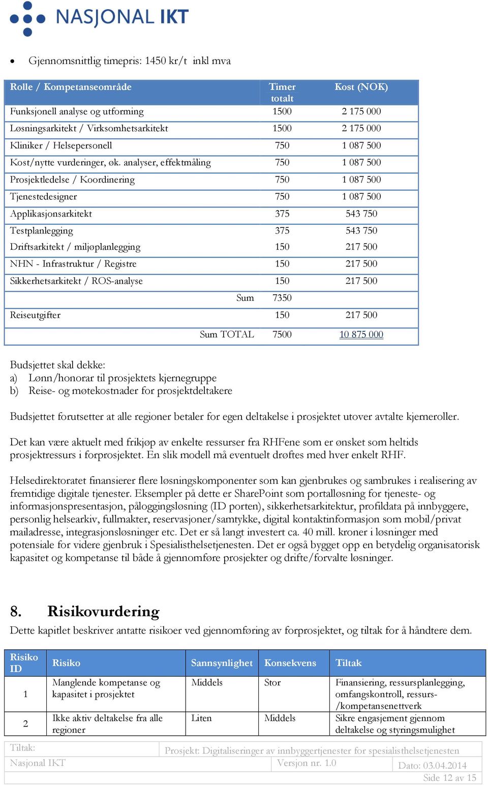 analyser, effektmåling 750 1 087 500 Prosjektledelse / Koordinering 750 1 087 500 Tjenestedesigner 750 1 087 500 Applikasjonsarkitekt 375 543 750 Testplanlegging 375 543 750 Driftsarkitekt /