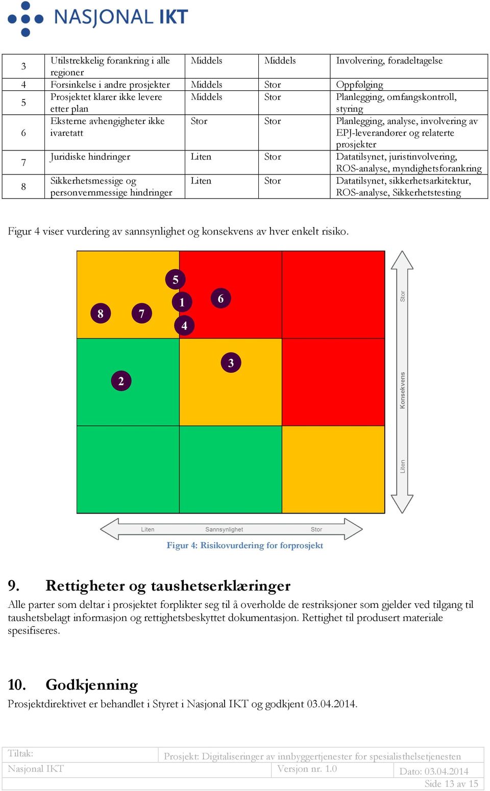 Planlegging, analyse, involvering av EPJ-leverandører og relaterte prosjekter Datatilsynet, juristinvolvering, ROS-analyse, myndighetsforankring Datatilsynet, sikkerhetsarkitektur, ROS-analyse,