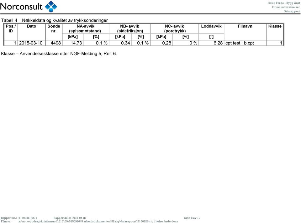 (spissmotstand) (sidefriksjon) (poretrykk) [kpa] [%] [kpa] [%] [kpa] [%] [ ] 1 2015-03-10 4498 14,73 0,1 % 0,34 0,1 % 0,28 0 % 6,28 cpt test