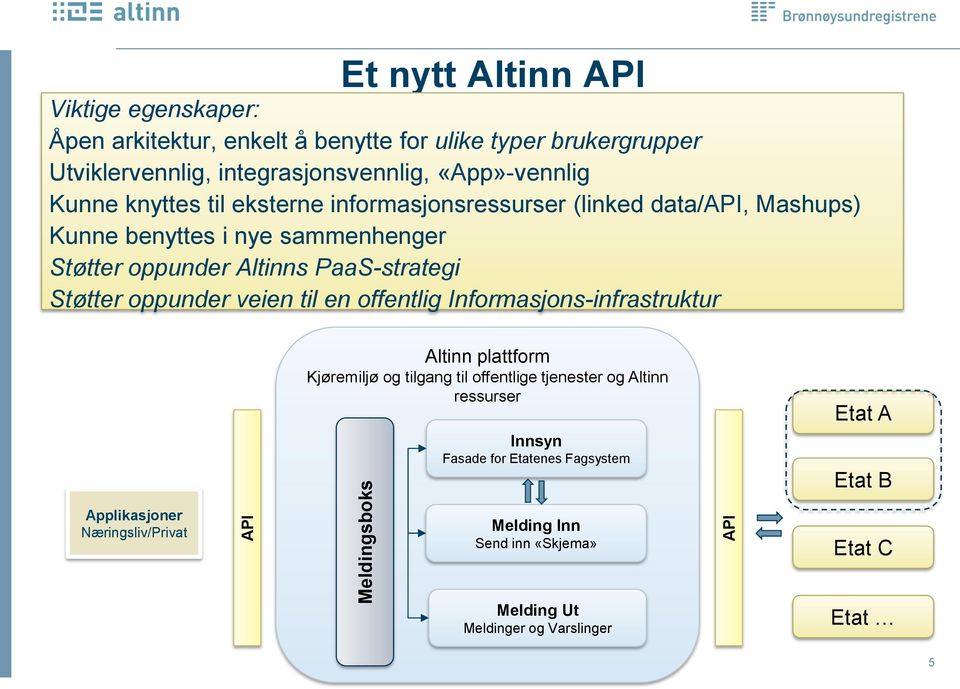 oppunder Altinns PaaS-strategi Støtter oppunder veien til en offentlig Informasjons-infrastruktur Altinn plattform Kjøremiljø og tilgang til offentlige