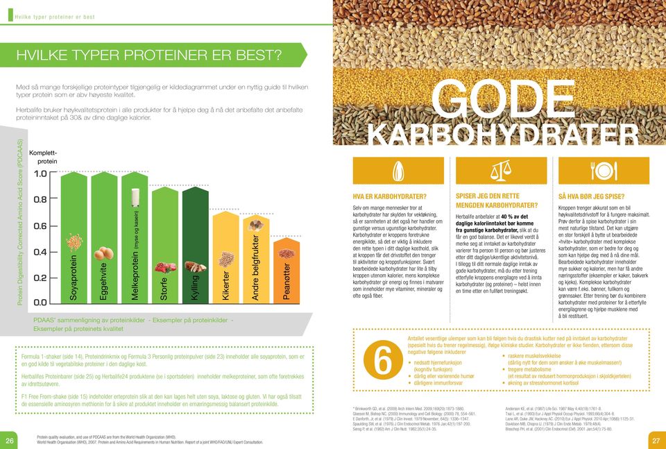 Herbalife bruker høykvalitetsprotein i alle produkter for å hjelpe deg å nå det anbefalte det anbefalte proteininntaket på 30& av dine daglige kalorier.