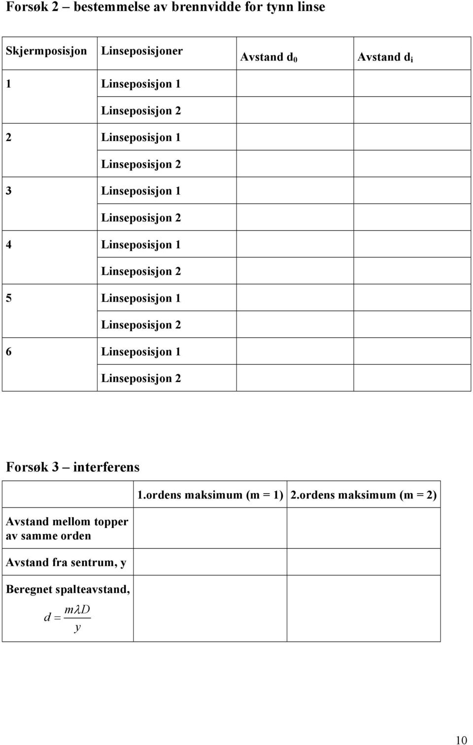 interferens Avstand mellom topper av samme orden Avstand fra sentrum, y