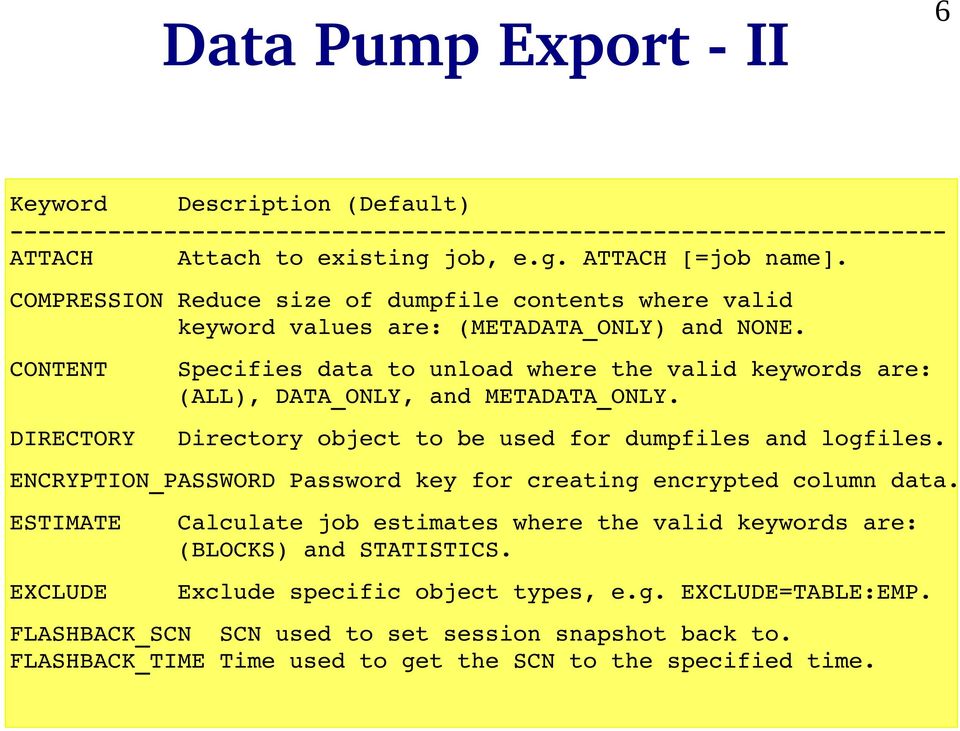 CONTENT DIRECTORY Specifies data to unload where the valid keywords are: (ALL), DATA_ONLY, and METADATA_ONLY. Directory object to be used for dumpfiles and logfiles.