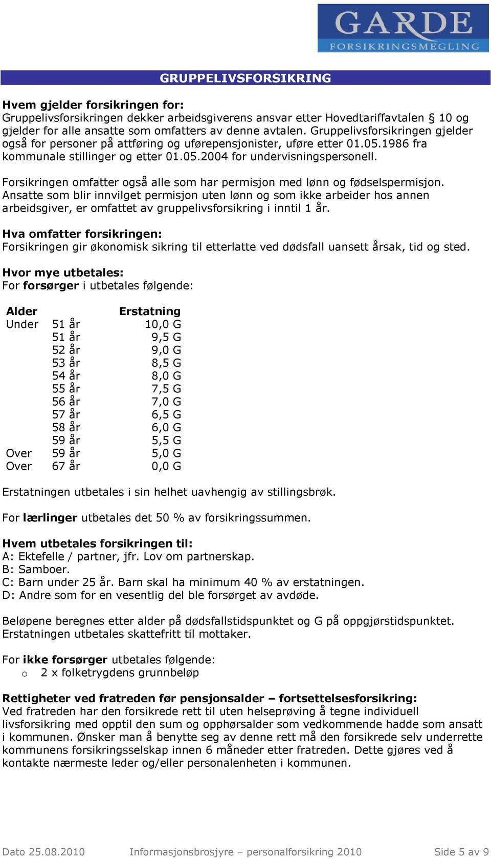 Forsikringen omfatter også alle som har permisjon med lønn og fødselspermisjon.