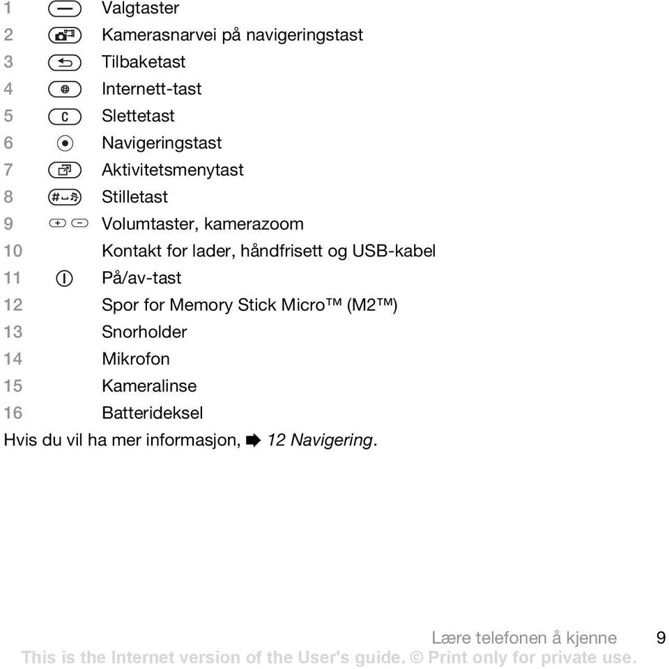 håndfrisett og USB-kabel 11 På/av-tast 12 Spor for Memory Stick Micro (M2 ) 13 Snorholder 14