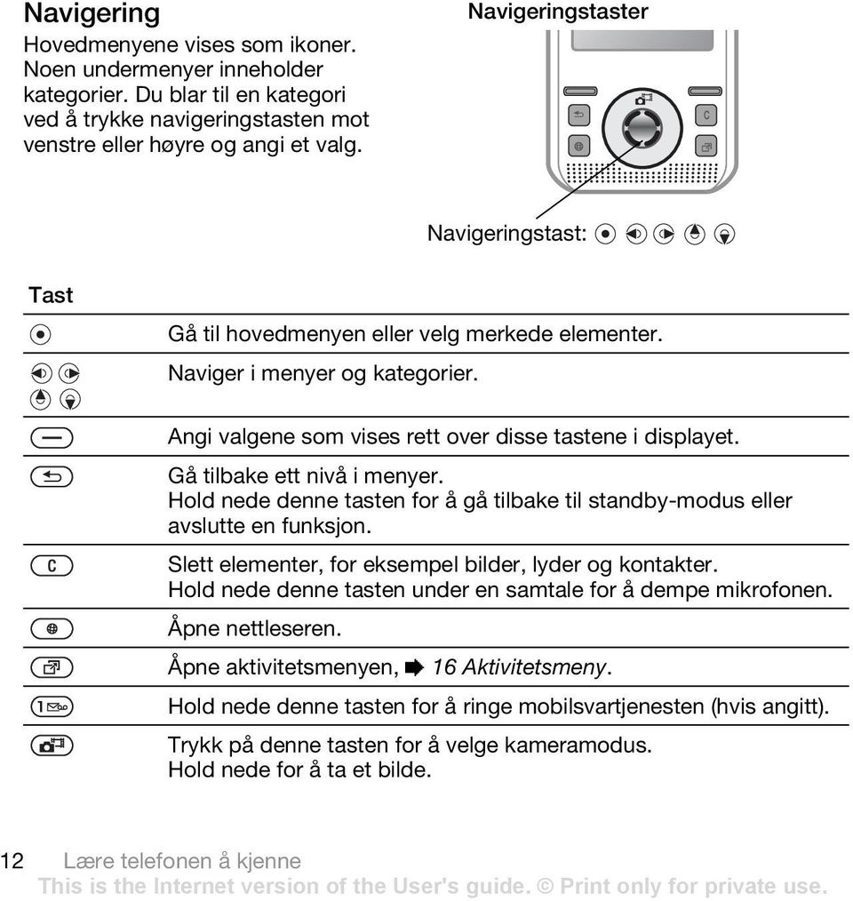 Gå tilbake ett nivå i menyer. Hold nede denne tasten for å gå tilbake til standby-modus eller avslutte en funksjon. Slett elementer, for eksempel bilder, lyder og kontakter.