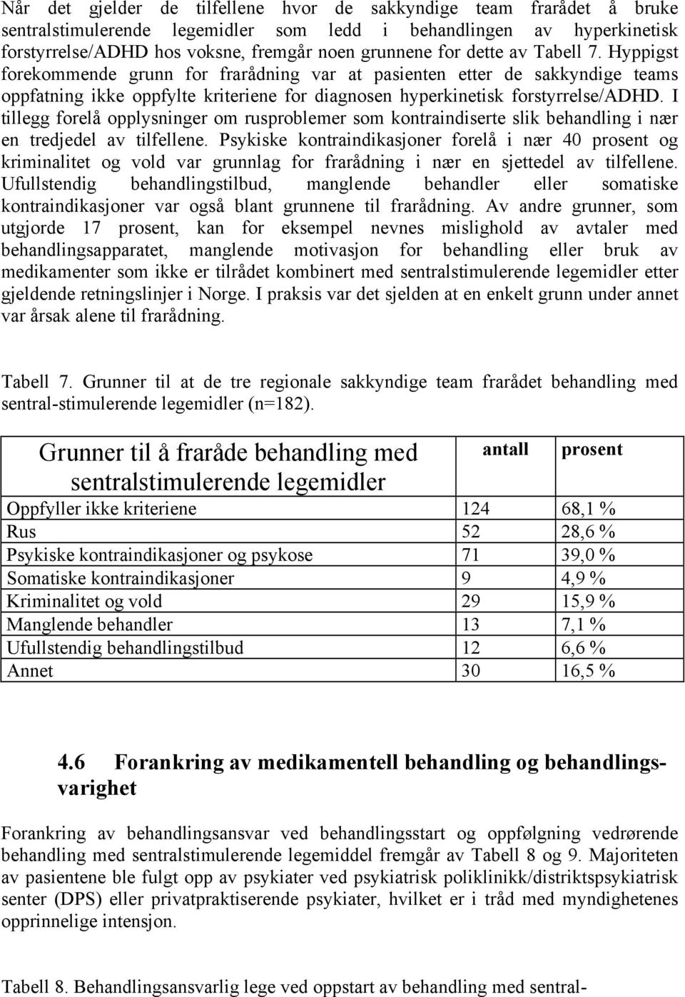 I tillegg forelå opplysninger om rusproblemer som kontraindiserte slik behandling i nær en tredjedel av tilfellene.