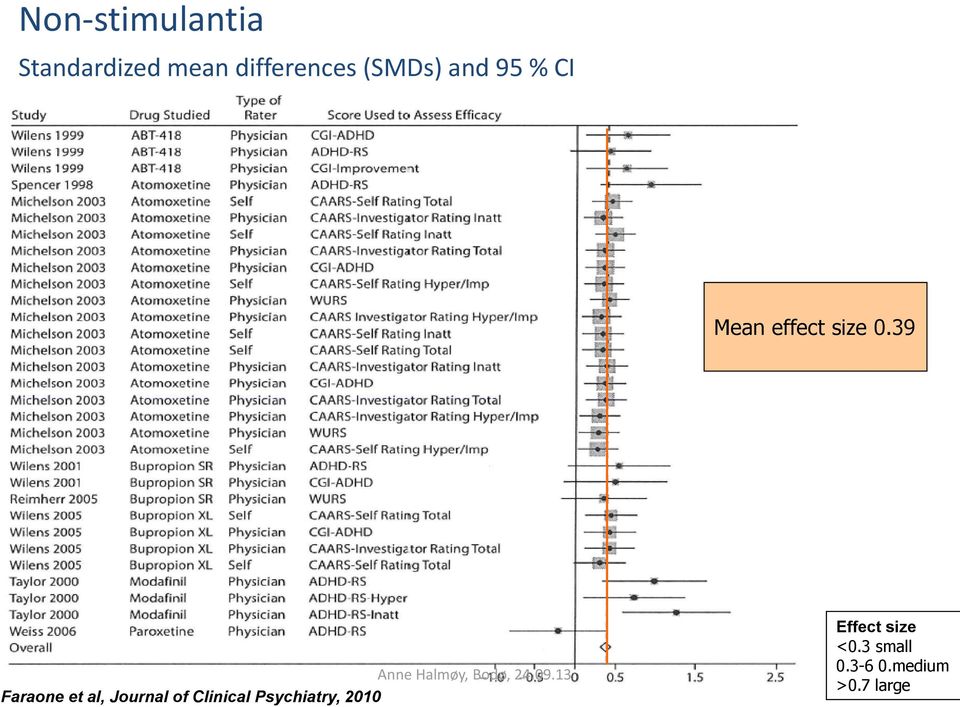 39 Faraone et al, Journal of Clinical