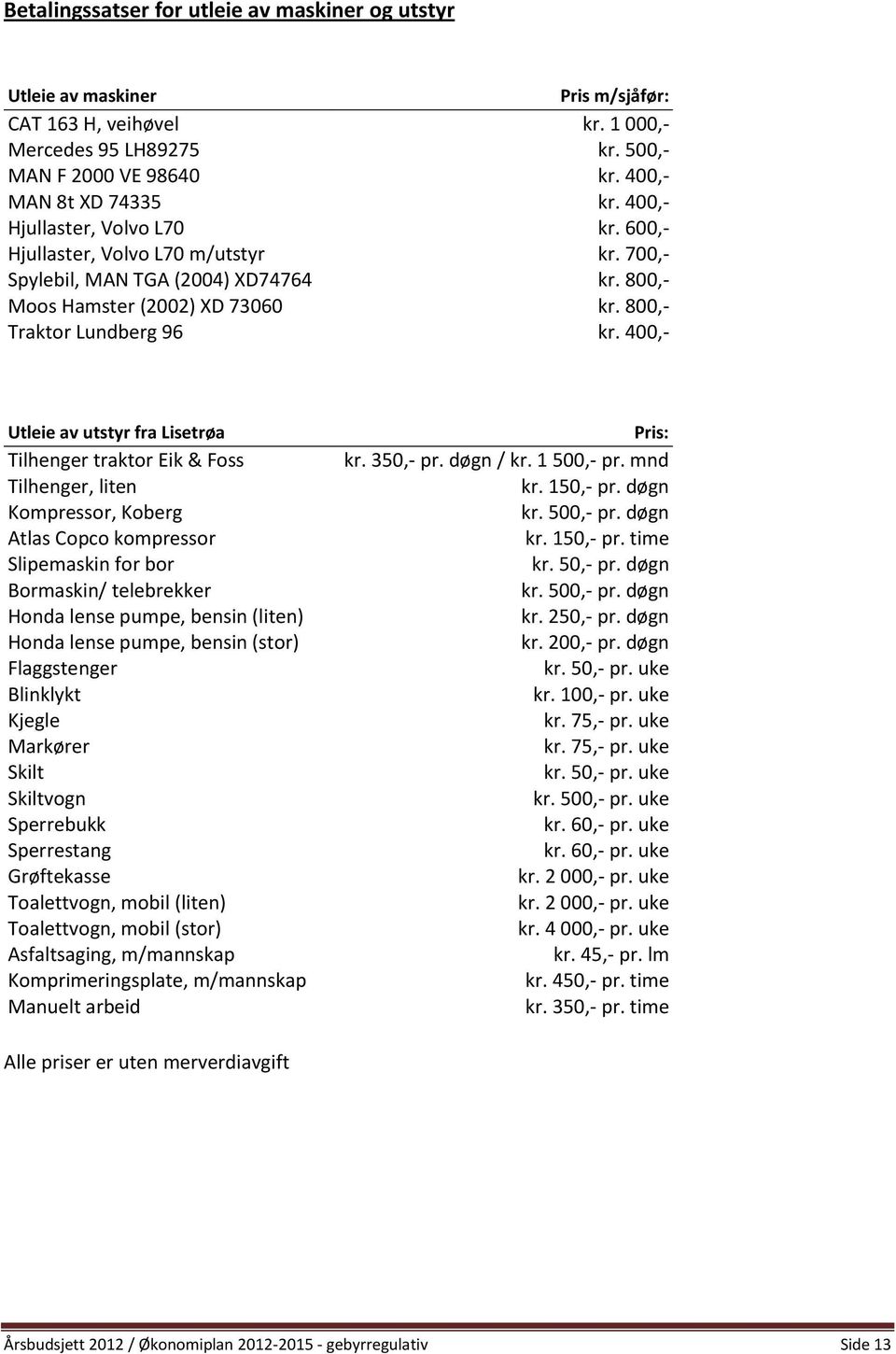 400,- Utleie av utstyr fra Lisetrøa Tilhenger traktor Eik & Foss Tilhenger, liten Kompressor, Koberg Atlas Copco kompressor Slipemaskin for bor Bormaskin/ telebrekker Honda lense pumpe, bensin