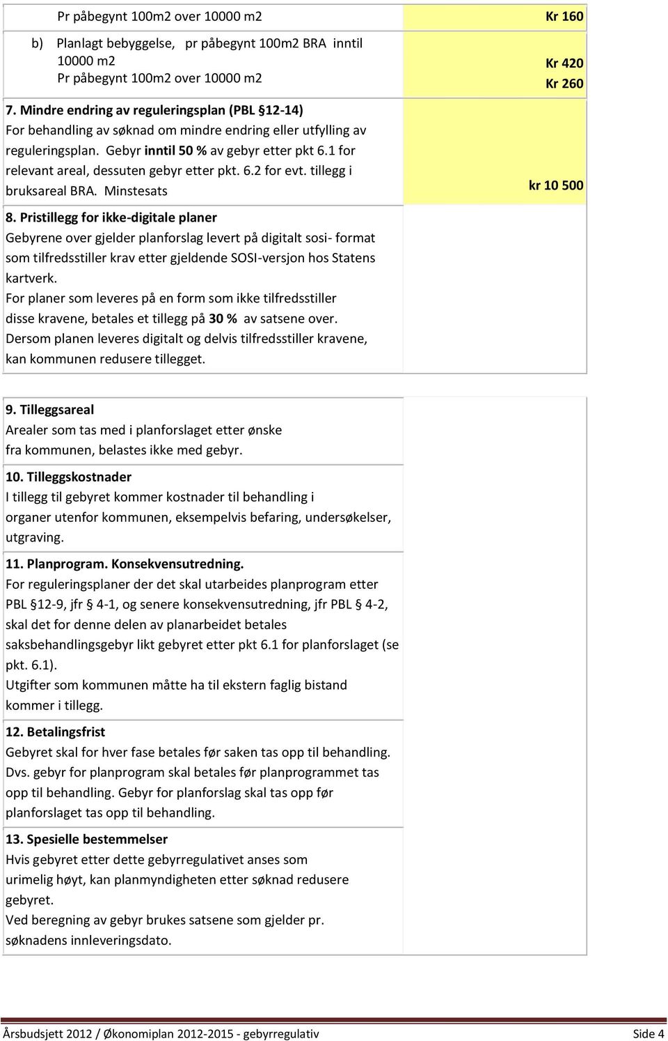 1 for relevant areal, dessuten gebyr etter pkt. 6.2 for evt. tillegg i bruksareal BRA. Minstesats kr 10 500 8.