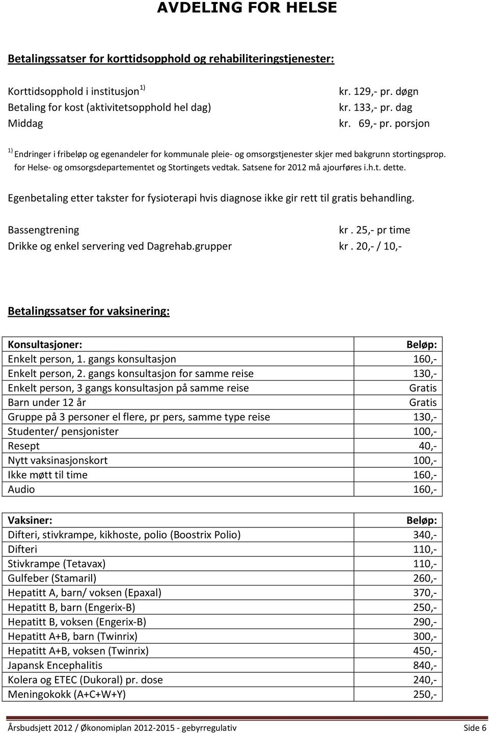 for Helse- og omsorgsdepartementet og Stortingets vedtak. Satsene for 2012 må ajourføres i.h.t. dette. Egenbetaling etter takster for fysioterapi hvis diagnose ikke gir rett til gratis behandling.