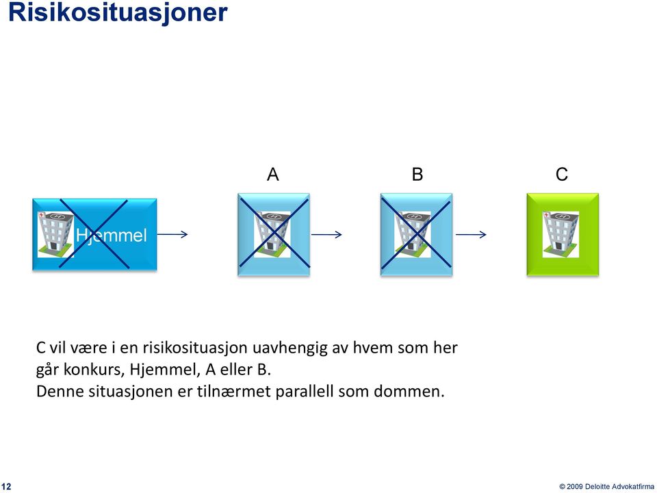 her går konkurs,, A eller B.