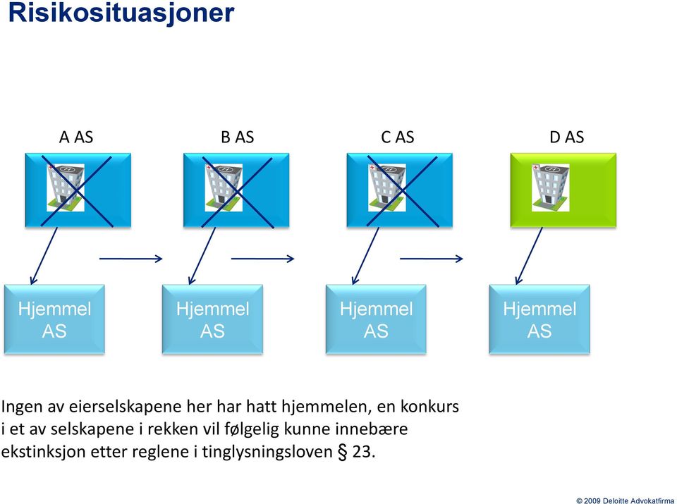 konkurs i et av selskapene i rekken vil følgelig