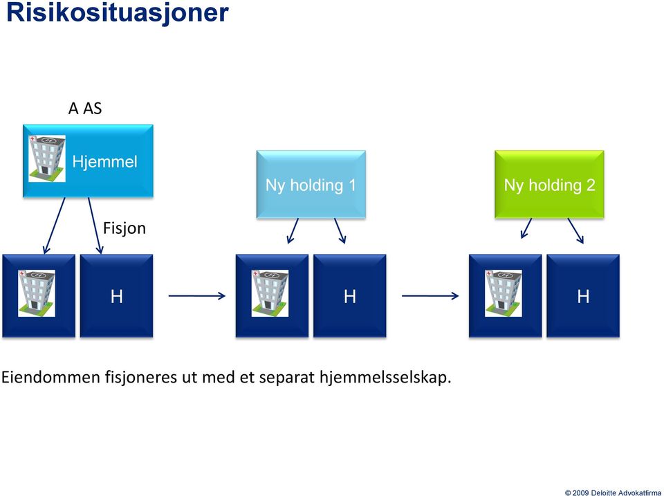 H H H Eiendommen fisjoneres