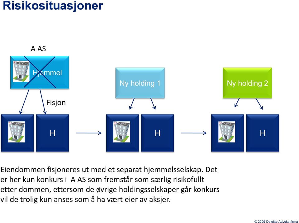 Det er her kun konkurs i A AS som fremstår som særlig risikofullt etter