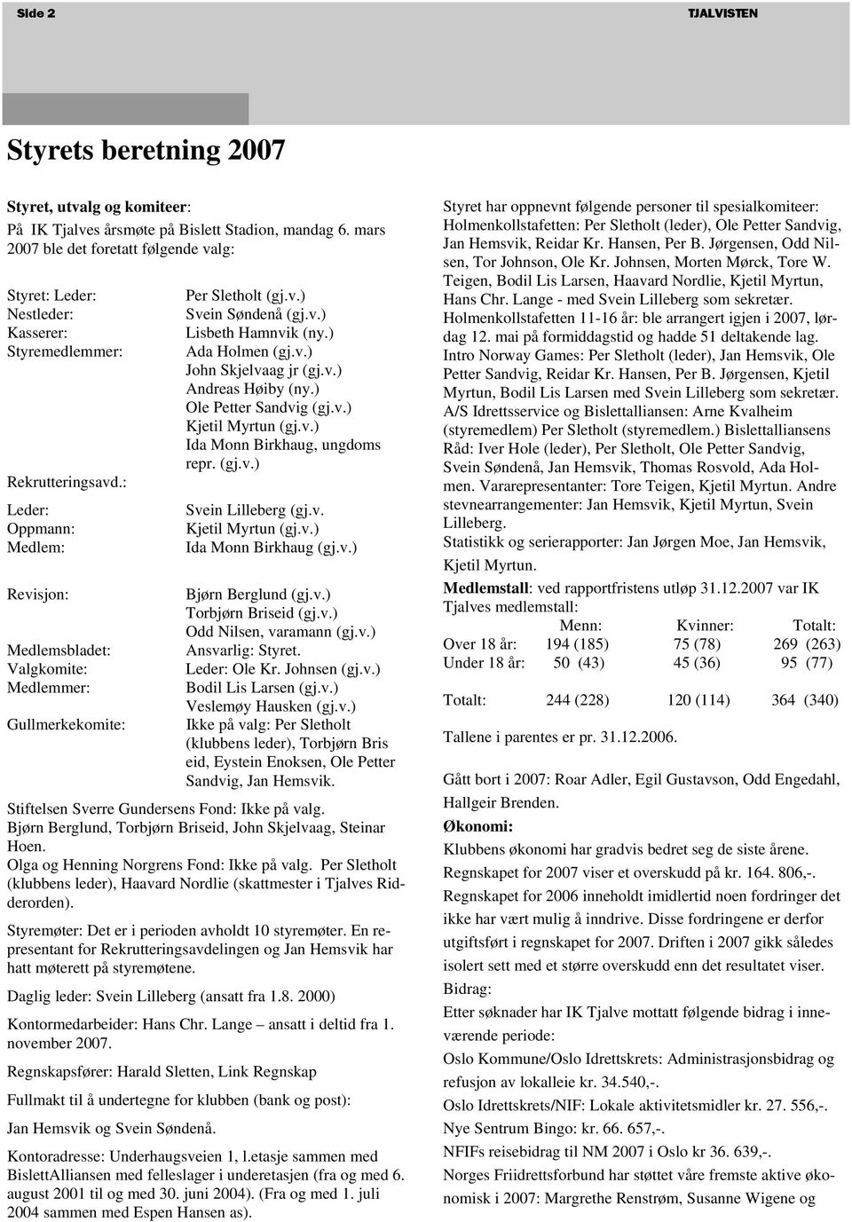 : Leder: Oppmann: Medlem: Revisjon: Medlemsbladet: Valgkomite: Medlemmer: Gullmerkekomite: Per Sletholt (gj.v.) Svein Søndenå (gj.v.) Lisbeth Hamnvik (ny.) Ada Holmen (gj.v.) John Skjelvaag jr (gj.v.) Andreas Høiby (ny.