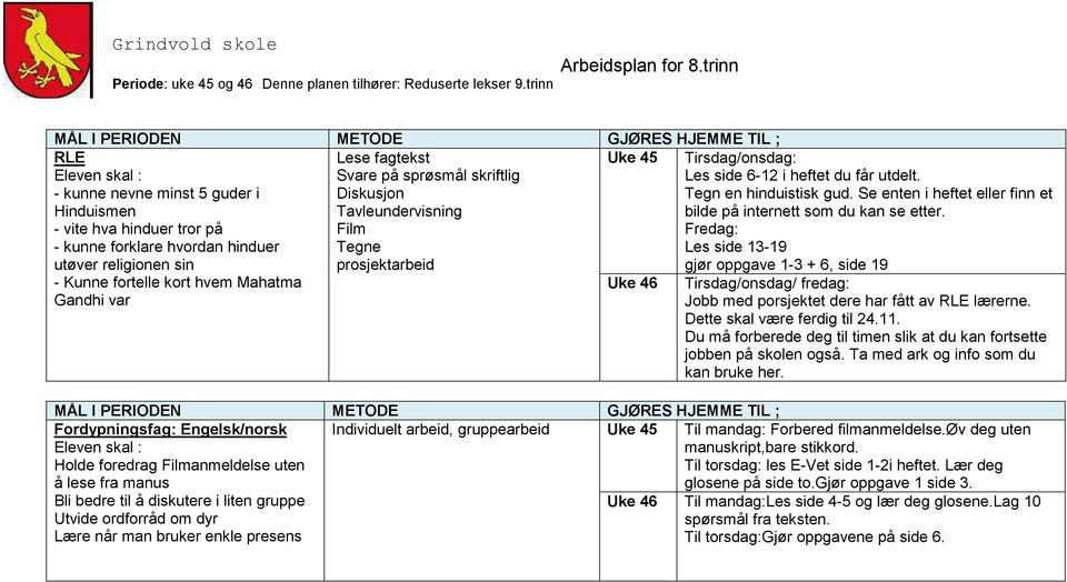 Bli bedre til å diskutere i liten gruppe Utvide ordforråd om dyr Lære når man bruker enkle presens Tirsdag/onsdag: Les side 6-12 i heftet du får utdelt. Tegn en hinduistisk gud.