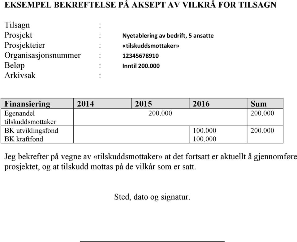 000 Arkivsak : Finansiering 2014 2015 2016 Sum Egenandel 200.000 200.000 tilskuddsmottaker BK utviklingsfond BK kraftfond 100.