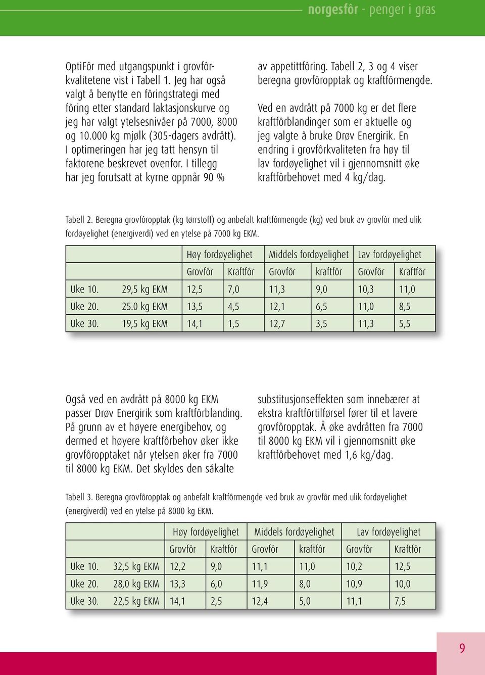 I optimeringen har jeg tatt hensyn til faktorene beskrevet ovenfor. I tillegg har jeg forutsatt at kyrne oppnår 90 % av appetittfôring. Tabell 2, 3 og 4 viser beregna grovfôropptak og kraftfôrmengde.