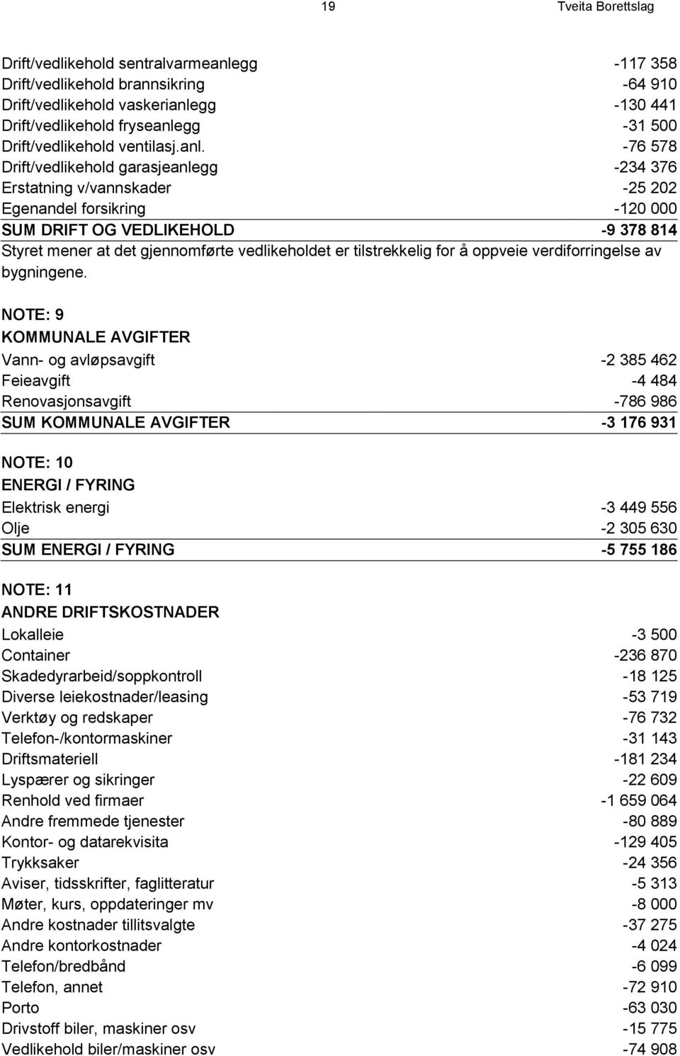 -76 578 Drift/vedlikehold garasjeanlegg -234 376 Erstatning v/vannskader -25 202 Egenandel forsikring -120 000 SUM DRIFT OG VEDLIKEHOLD -9 378 814 Styret mener at det gjennomførte vedlikeholdet er