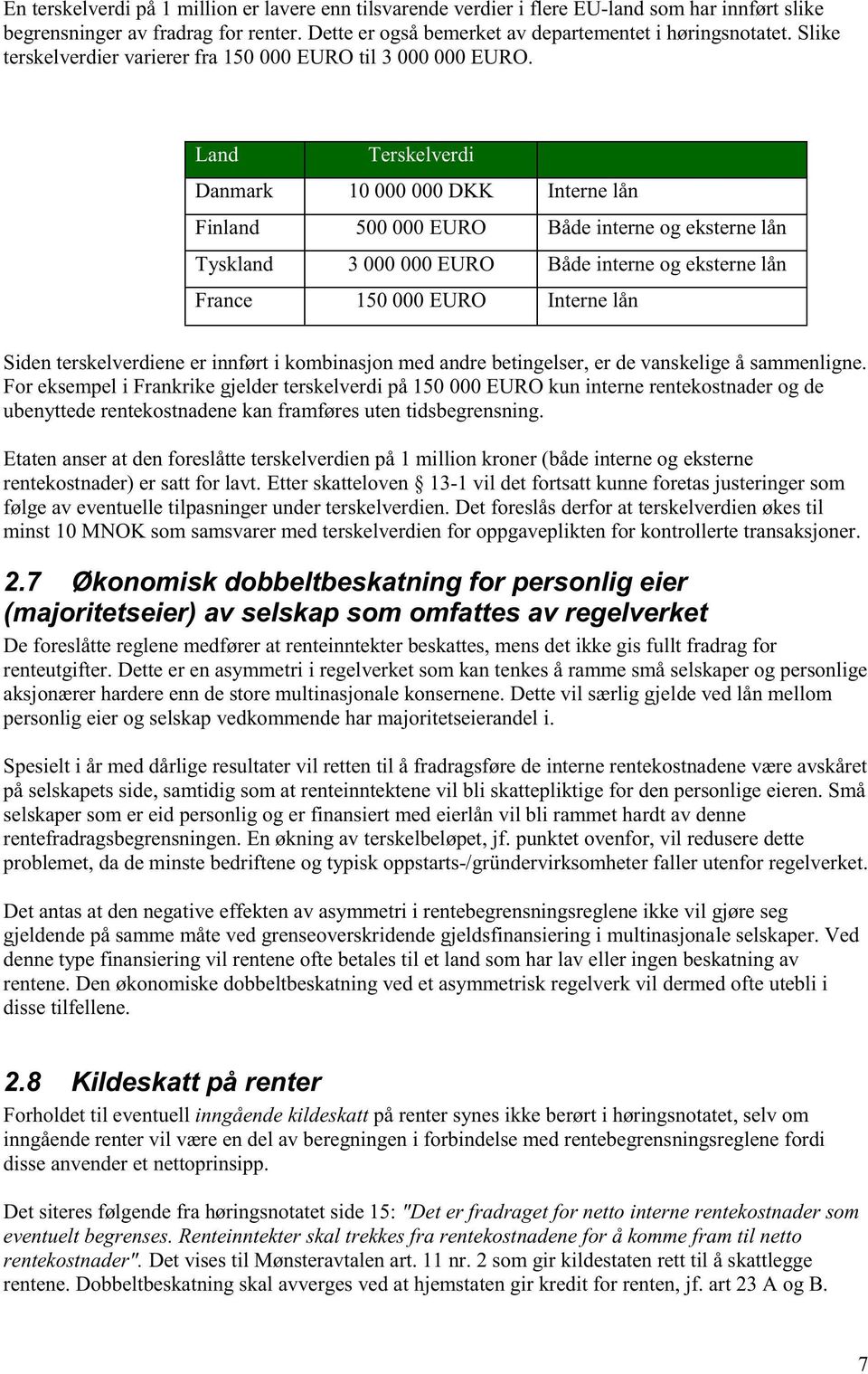 Danmark 10 000 000 DKK Interne lån Finland 500 000 EURO Både interne og eksterne lån Tyskland 3 000 000 EURO Både interne og eksterne lån France 150 000 EURO Interne lån Siden terskelverdiene er