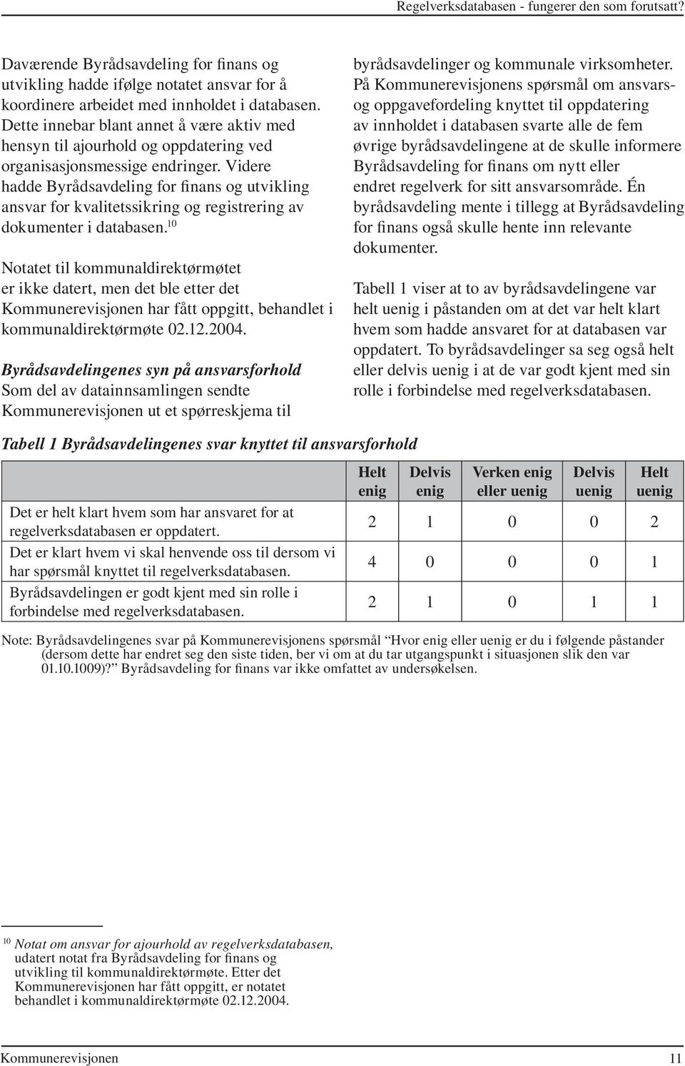 Videre hadde Byrådsavdeling for finans og utvikling ansvar for kvalitetssikring og registrering av dokumenter i databasen.