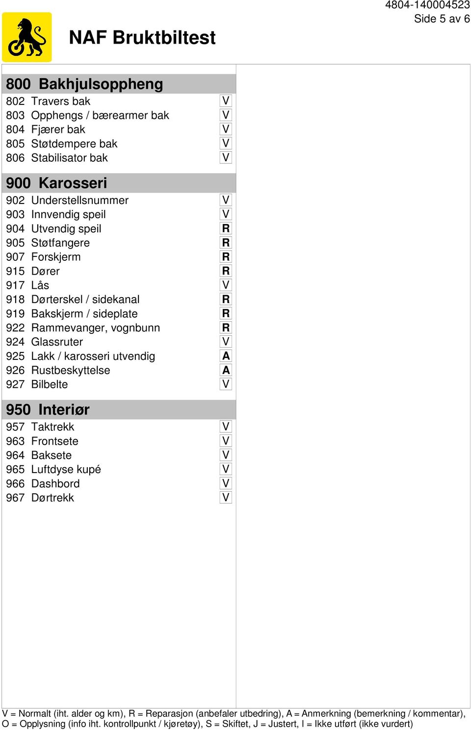 V 925 Lakk / karosseri utvendig A 926 Rustbeskyttelse A 927 Bilbelte V 950 Interiør 957 Taktrekk V 963 Frontsete V 964 Baksete V 965 Luftdyse kupé V 966 Dashbord V 967 Dørtrekk V V = Normalt (iht.