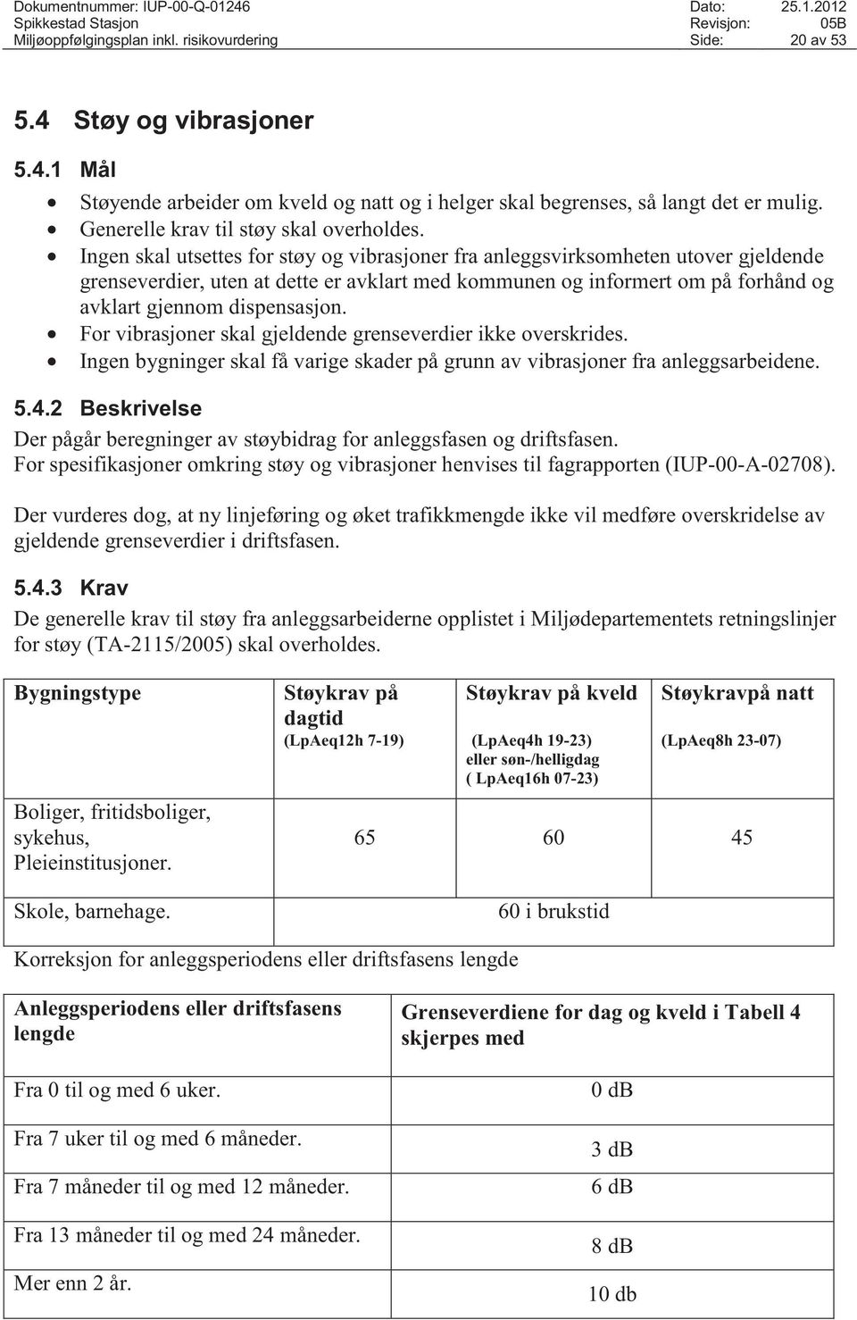 Ingen skal utsettes for støy og vibrasjoner fra anleggsvirksomheten utover gjeldende grenseverdier, uten at dette er avklart med kommunen og informert om på forhånd og avklart gjennom dispensasjon.