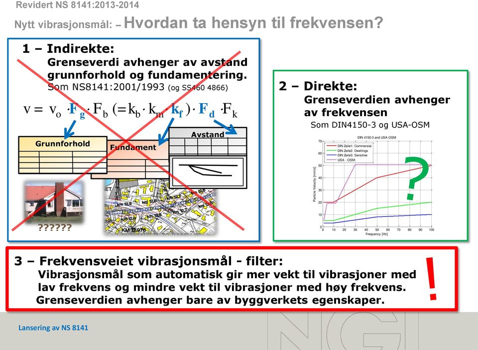 DIN Zeile1: Commersial DIN Zeile2: Dwellings DIN Zeile3: Sensitive USA - OSM: DIN 4150-3 and USA-OSM 40 30 20 10?