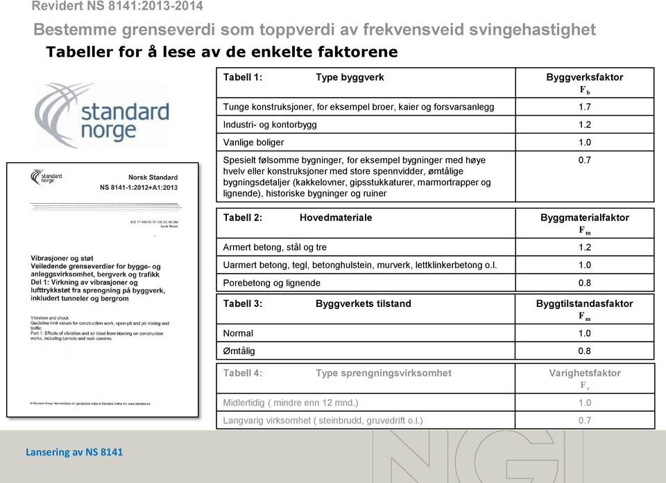 0 Spesielt følsomme bygninger, for eksempel bygninger med høye hvelv eller konstruksjoner med store spennvidder, ømtålige bygningsdetaljer (kakkelovner, gipsstukkaturer, marmortrapper og lignende),