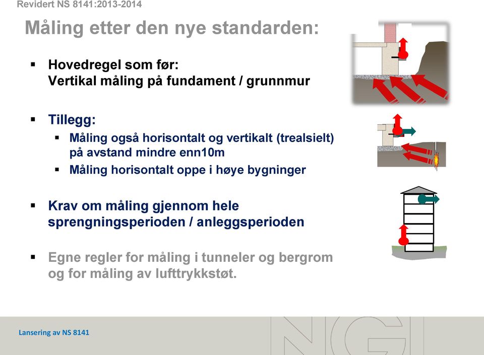 enn10m Måling horisontalt oppe i høye bygninger Krav om måling gjennom hele