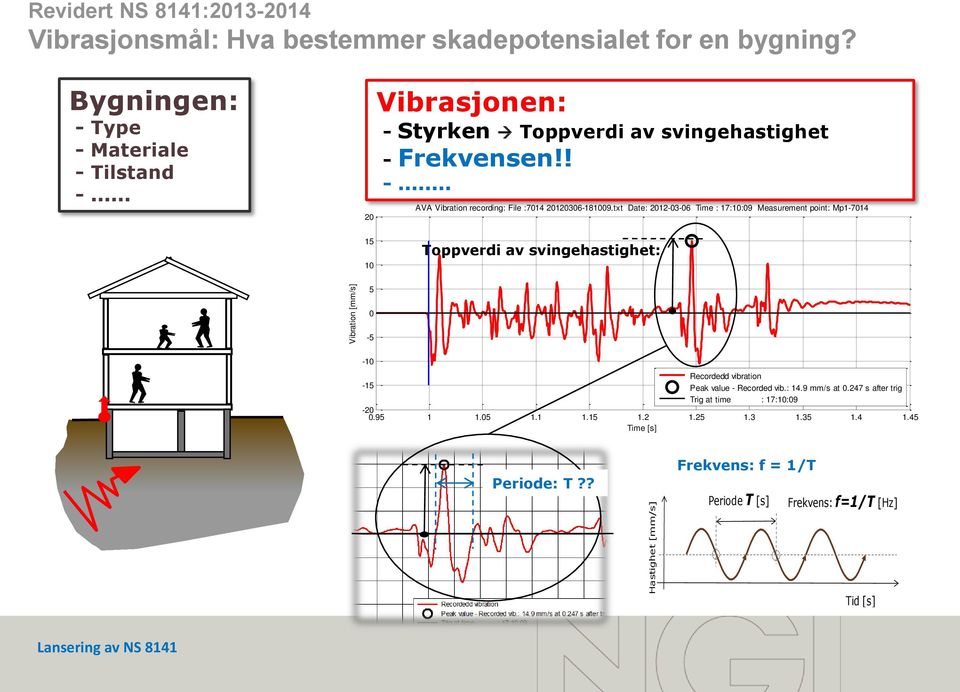 txt Date: 2012-03-06 Time : 17:10:09 Measurement point: Mp1-7014 15 10 Toppverdi av svingehastighet: 5 0-5 -10 Recordedd vibration -15 Peak value - Recorded vib.