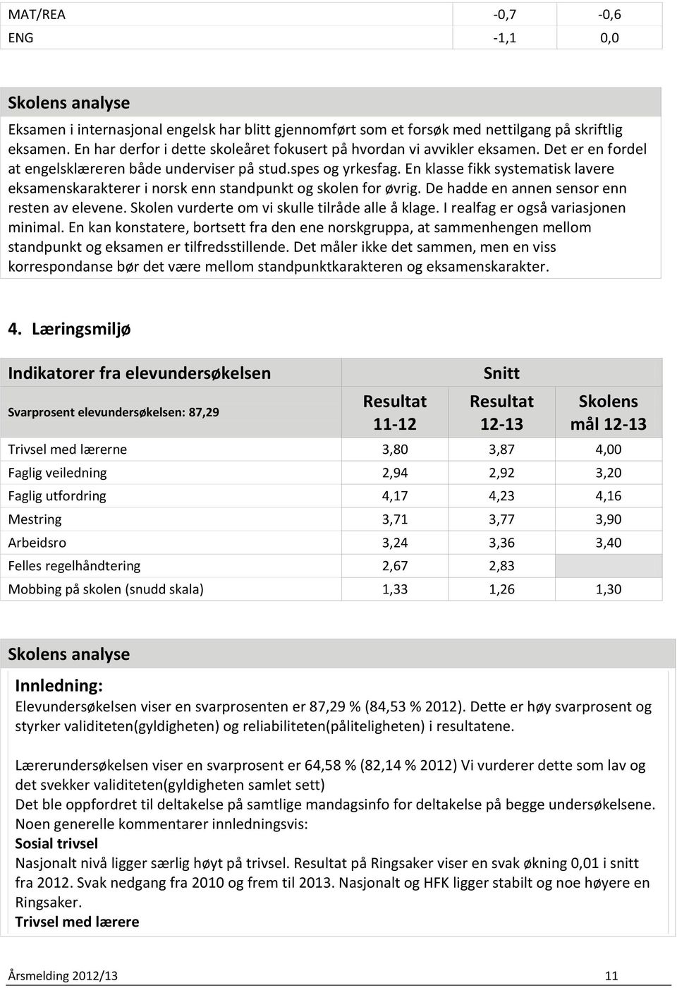 En klasse fikk systematisk lavere eksamenskarakterer i norsk enn standpunkt og skolen for øvrig. De hadde en annen sensor enn resten av elevene. Skolen vurderte om vi skulle tilråde alle å klage.