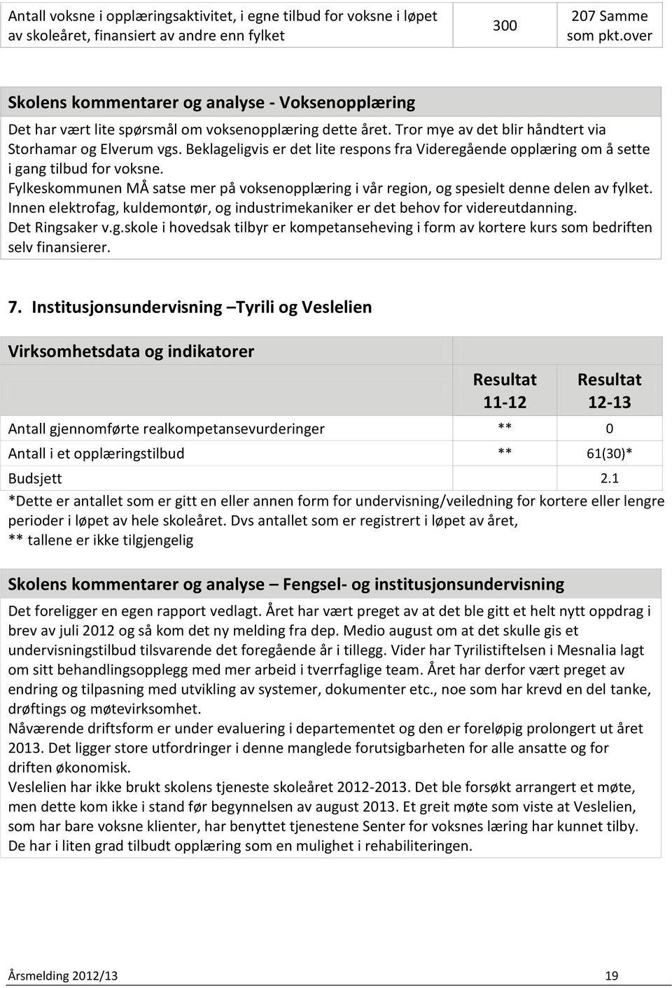 Beklageligvis er det lite respons fra Videregående opplæring om å sette i gang tilbud for voksne. Fylkeskommunen MÅ satse mer på voksenopplæring i vår region, og spesielt denne delen av fylket.