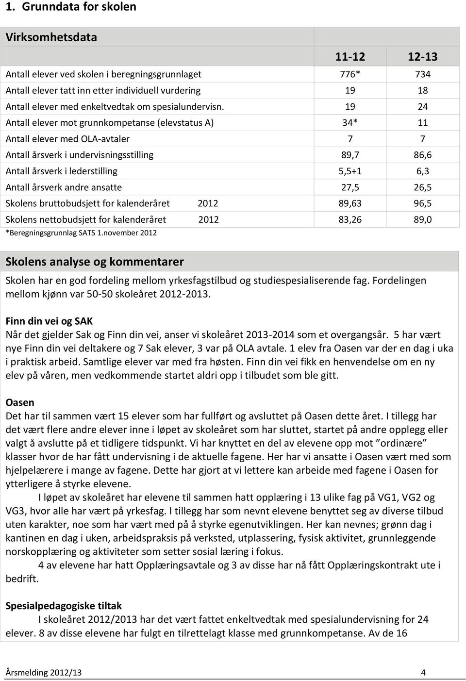 19 24 Antall elever mot grunnkompetanse (elevstatus A) 34* 11 Antall elever med OLA-avtaler 7 7 Antall årsverk i undervisningsstilling 89,7 86,6 Antall årsverk i lederstilling 5,5+1 6,3 Antall