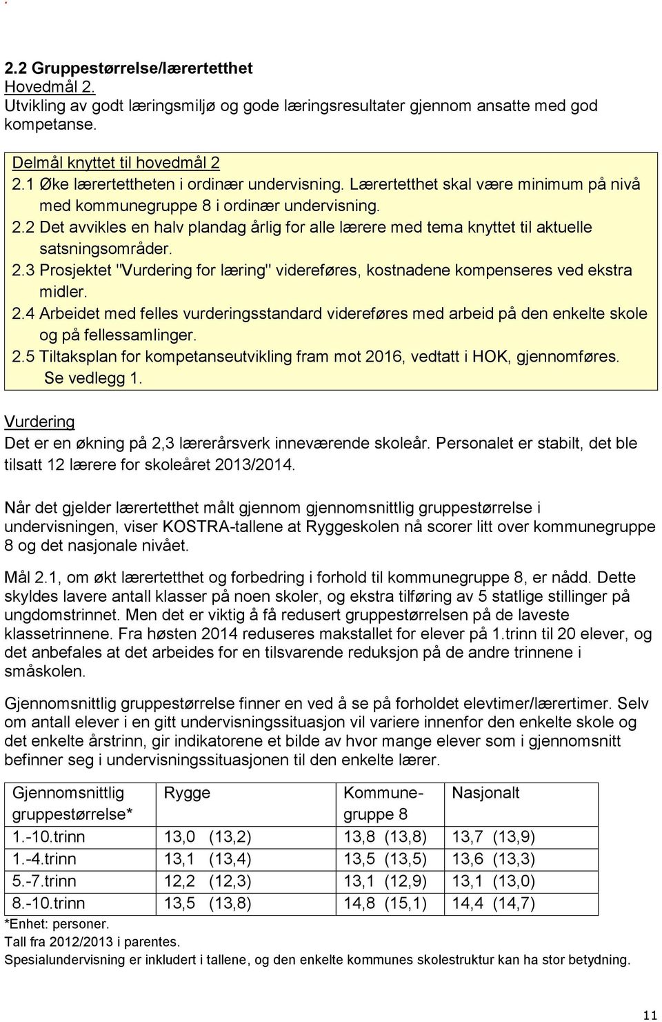 2 Det avvikles en halv plandag årlig for alle lærere med tema knyttet til aktuelle satsningsområder. 2.