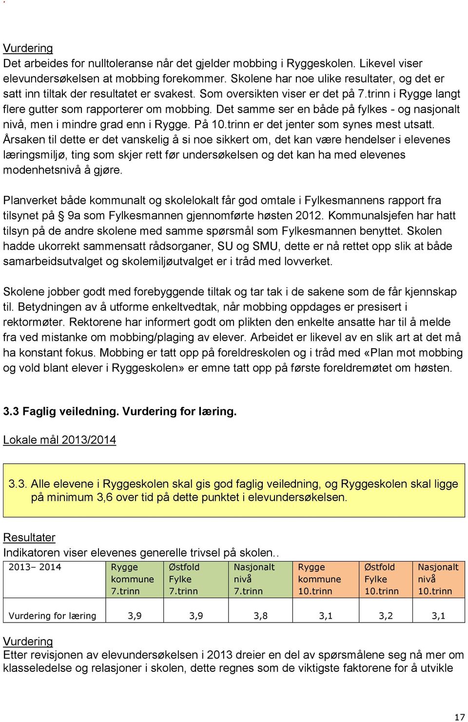 Det samme ser en både på fylkes - og nasjonalt nivå, men i mindre grad enn i Rygge. På 10.trinn er det jenter som synes mest utsatt.