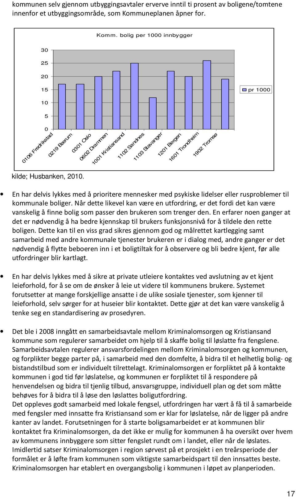 bolig per 1000 innbygger 30 25 20 15 pr 1000 10 5 0 0106 Fredrikstad 0219 Bærum 0301 Oslo 0602 Drammen 1001 Kristiansand 1102 Sandnes 1103 Stavanger 1201 Bergen 1601 Trondheim 1902 Tromsø kilde;