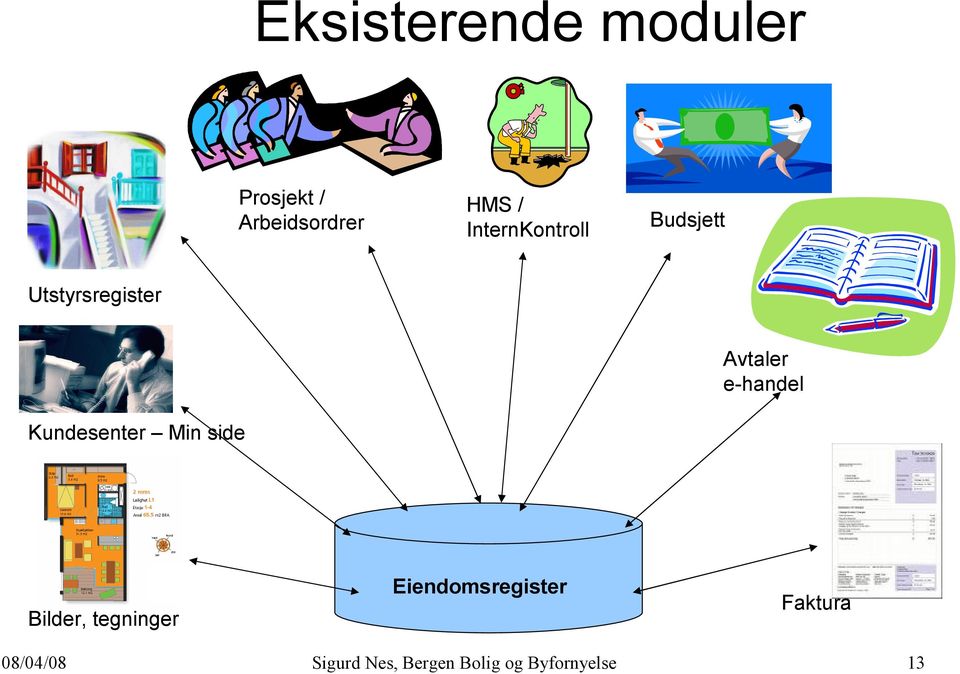 Utstyrsregister Avtaler e-handel