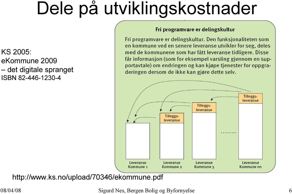 spranget ISBN 82-446-1230-4