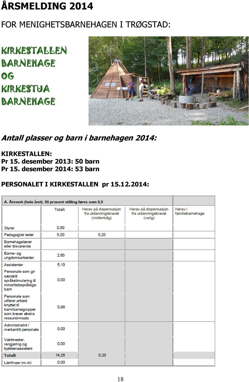 barnehagen 2014: KIRKESTALLEN: Pr 15.
