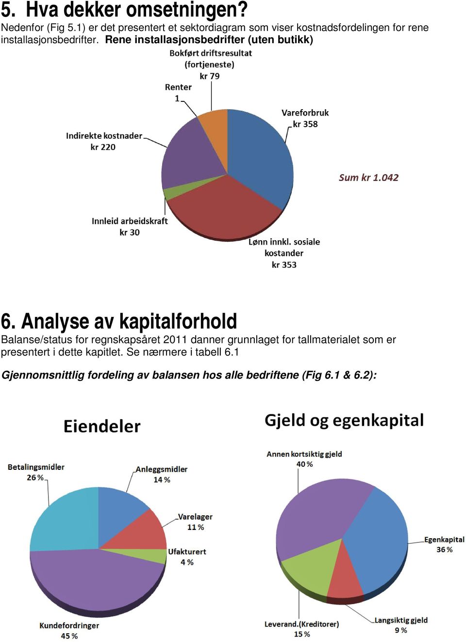 Rene installasjonsbedrifter (uten butikk) 6.