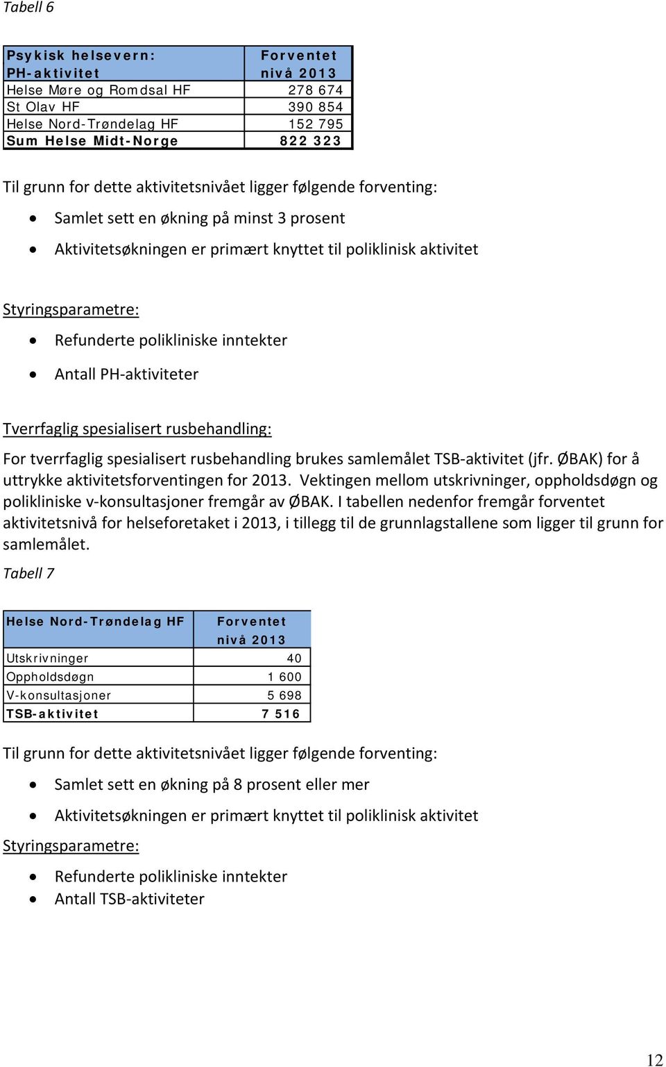 inntekter Antall PH aktiviteter Tverrfaglig spesialisert rusbehandling: For tverrfaglig spesialisert rusbehandling brukes samlemålet TSB aktivitet (jfr.