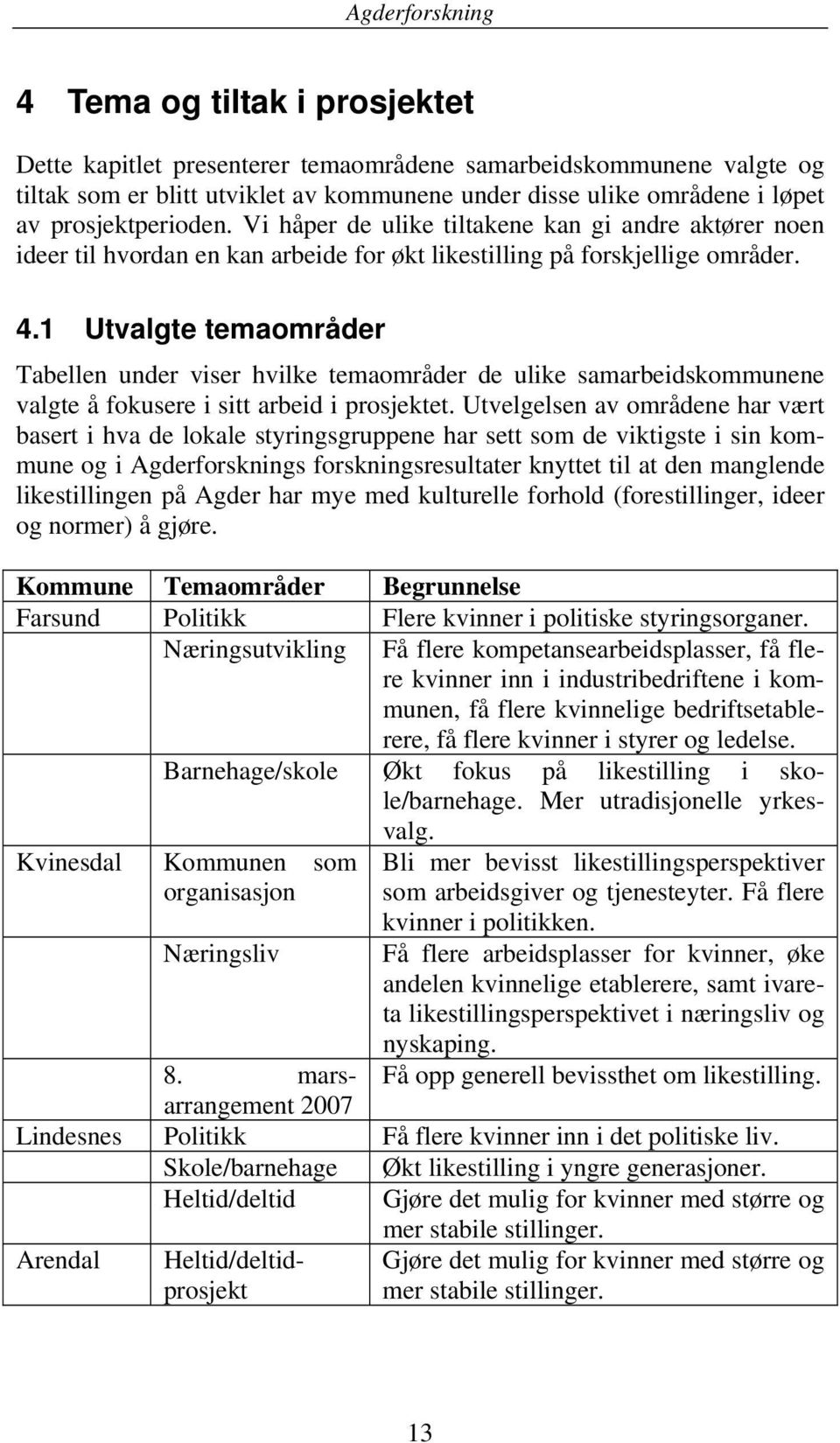 1 Utvalgte temaområder Tabellen under viser hvilke temaområder de ulike samarbeidskommunene valgte å fokusere i sitt arbeid i prosjektet.