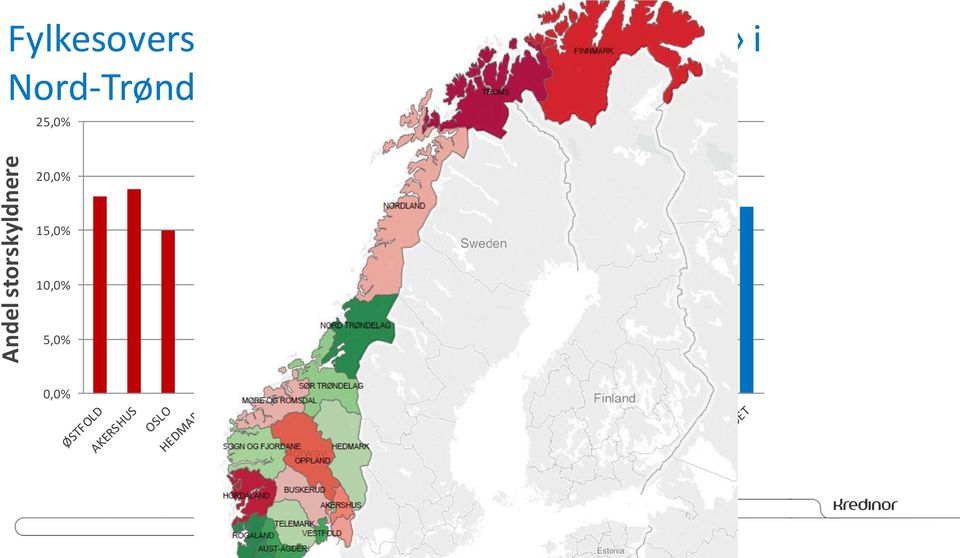 «storskyldnere» i Nord-Trøndelag,